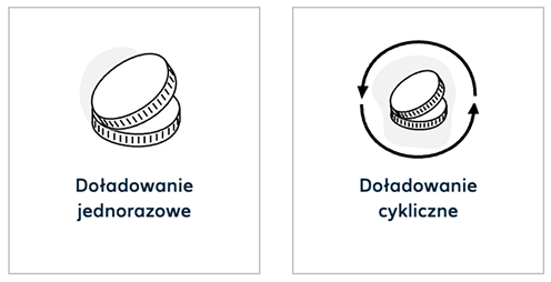 Ilustracja przedstawiająca różne typy płatności